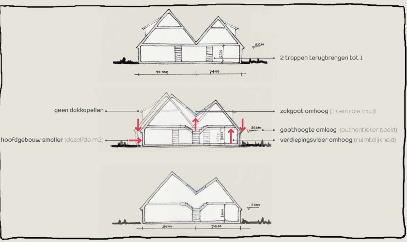 ruimtelijk concept doorsneden